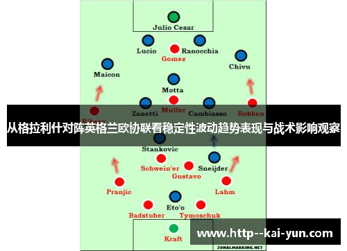 从格拉利什对阵英格兰欧协联看稳定性波动趋势表现与战术影响观察