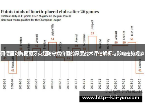 佩德里对阵葡萄牙英超防守端价值的深度战术评估解析与影响走势观察
