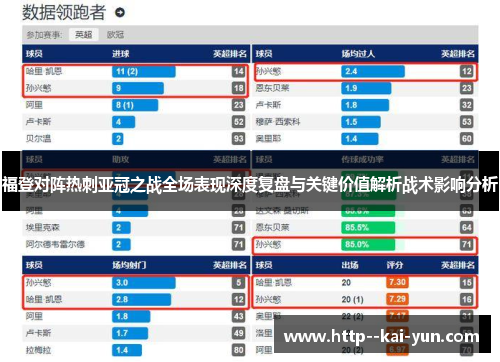 福登对阵热刺亚冠之战全场表现深度复盘与关键价值解析战术影响分析 福登对阵热刺亚冠之战全场表现深度复盘与关键价值解析战术影响分析
