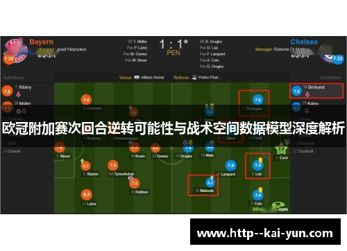 欧冠附加赛次回合逆转可能性与战术空间数据模型深度解析 欧冠附加赛次回合逆转可能性与战术空间数据模型深度解析