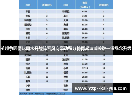 英超争四德比周末开战阵容风向牵动积分榜再起波澜关键一役悬念升级 英超争四德比周末开战阵容风向牵动积分榜再起波澜关键一役悬念升级