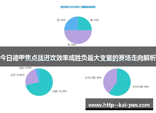 今日德甲焦点战进攻效率成胜负最大变量的赛场走向解析
