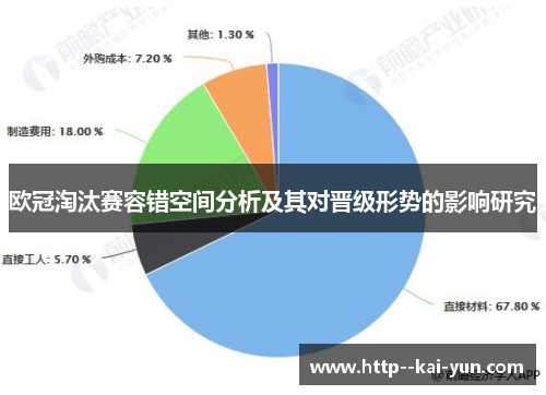 欧冠淘汰赛容错空间分析及其对晋级形势的影响研究 欧冠淘汰赛容错空间分析及其对晋级形势的影响研究