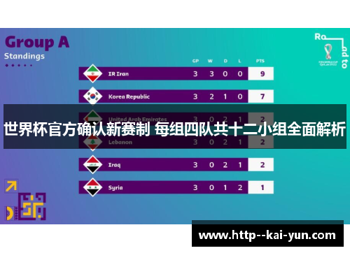 世界杯官方确认新赛制 每组四队共十二小组全面解析 世界杯官方确认新赛制 每组四队共十二小组全面解析