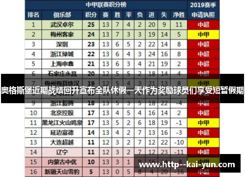 奥格斯堡近期战绩回升宣布全队休假一天作为奖励球员们享受短暂假期 奥格斯堡近期战绩回升宣布全队休假一天作为奖励球员们享受短暂假期