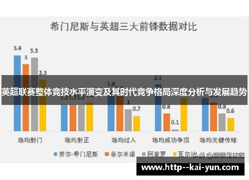 英超联赛整体竞技水平演变及其时代竞争格局深度分析与发展趋势 英超联赛整体竞技水平演变及其时代竞争格局深度分析与发展趋势